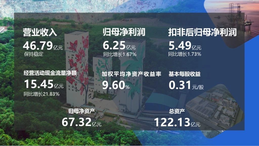 1711412762390546.jpg 2023年净利润6.25亿元 拟派发现金红利2亿元1.jpg